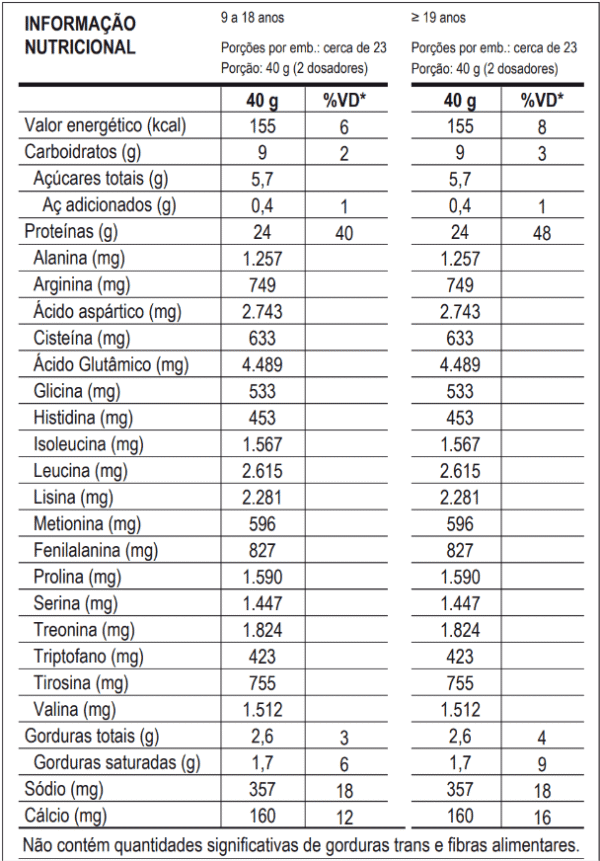 100% PURE WHEY Iorgute c/ Morango 900g  Probiotica - Imagem 3