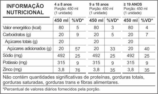 Soralyt Guaraná 450ml Sobral - Imagem 2